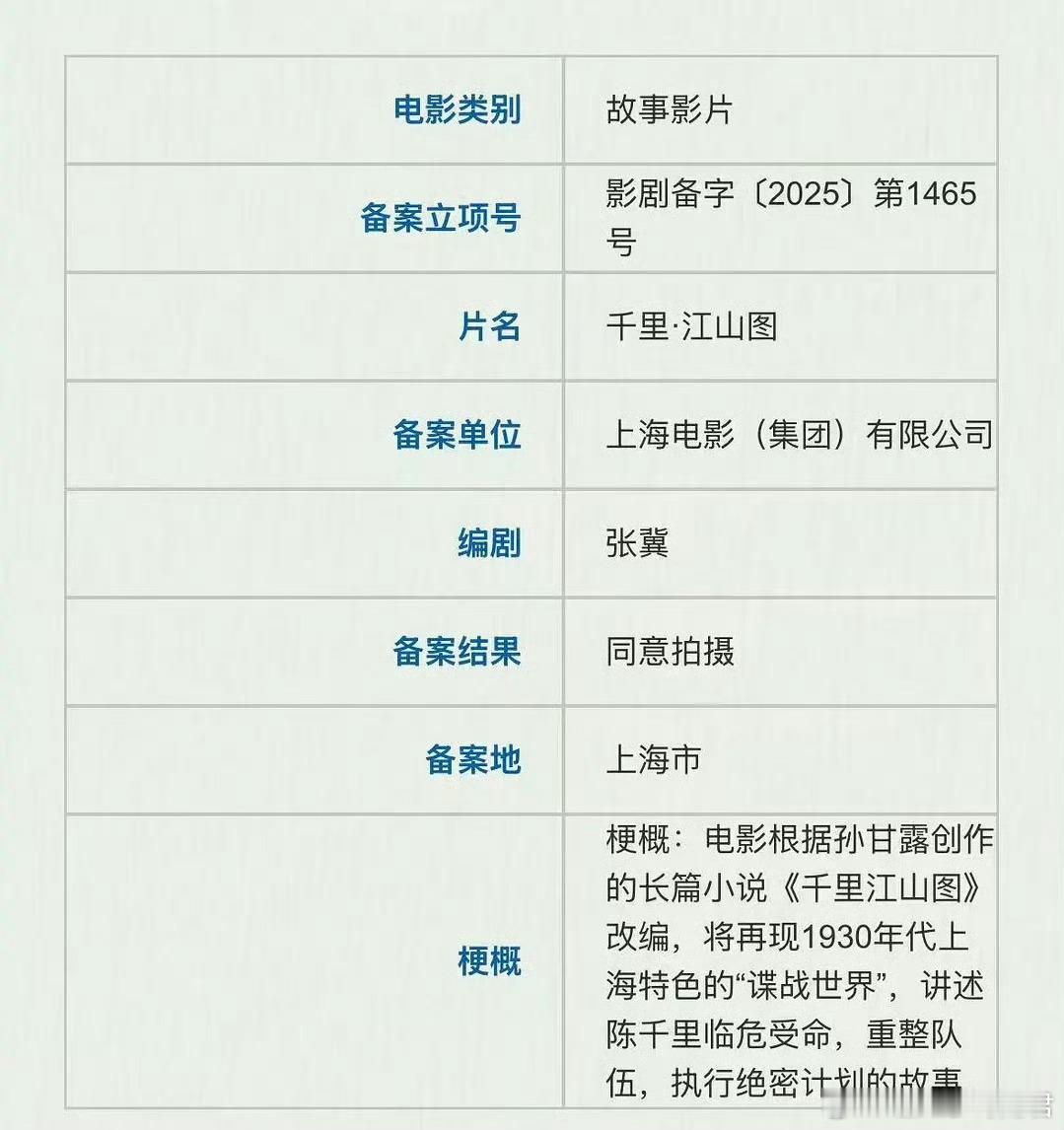 电影《千里江山图》主演：朱一龙&刘浩存导演：陈思诚《唐人街探案系列》编剧：张冀《