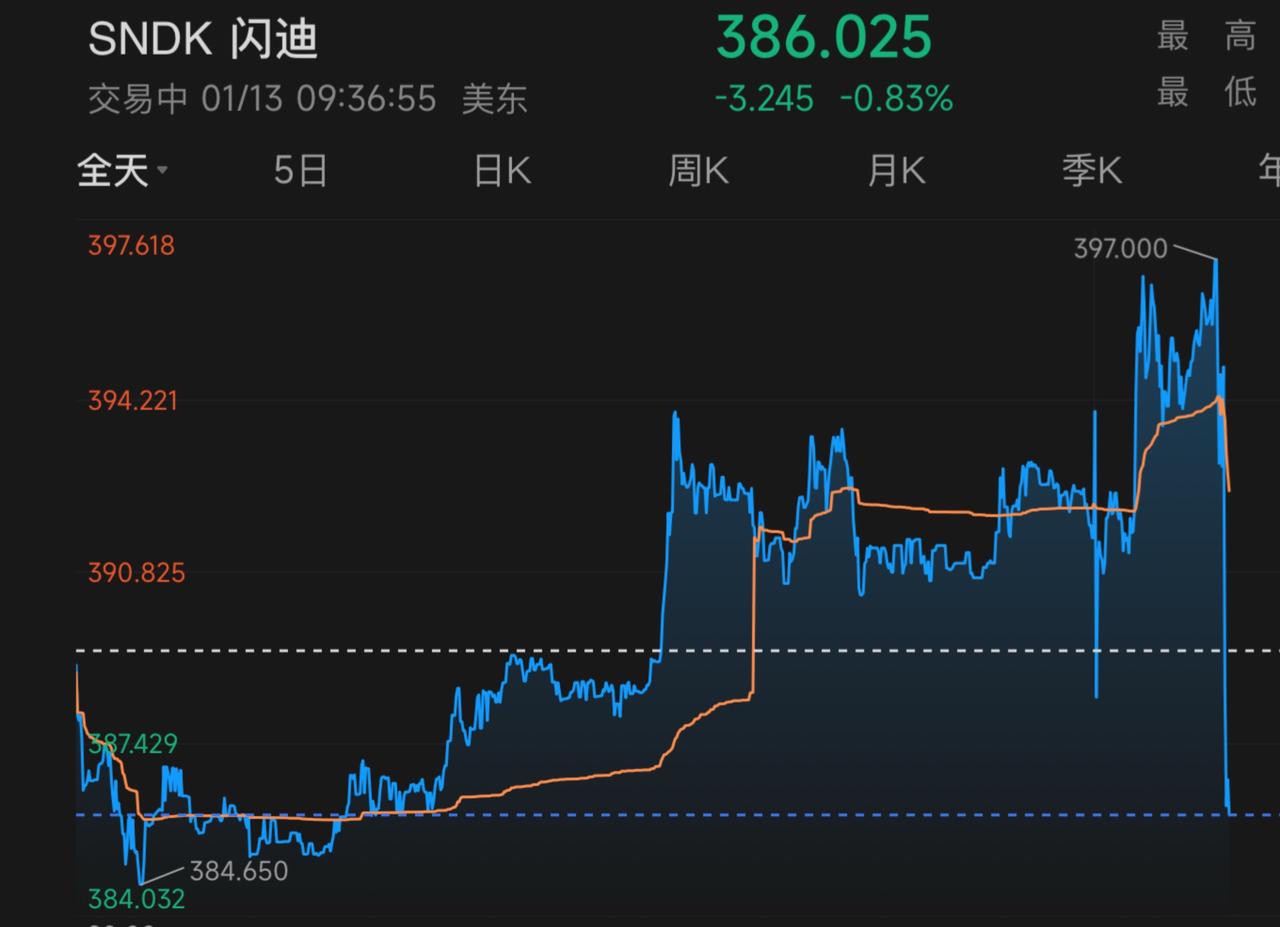 闪迪再次收割！交易 先定一个小目标 干货分享