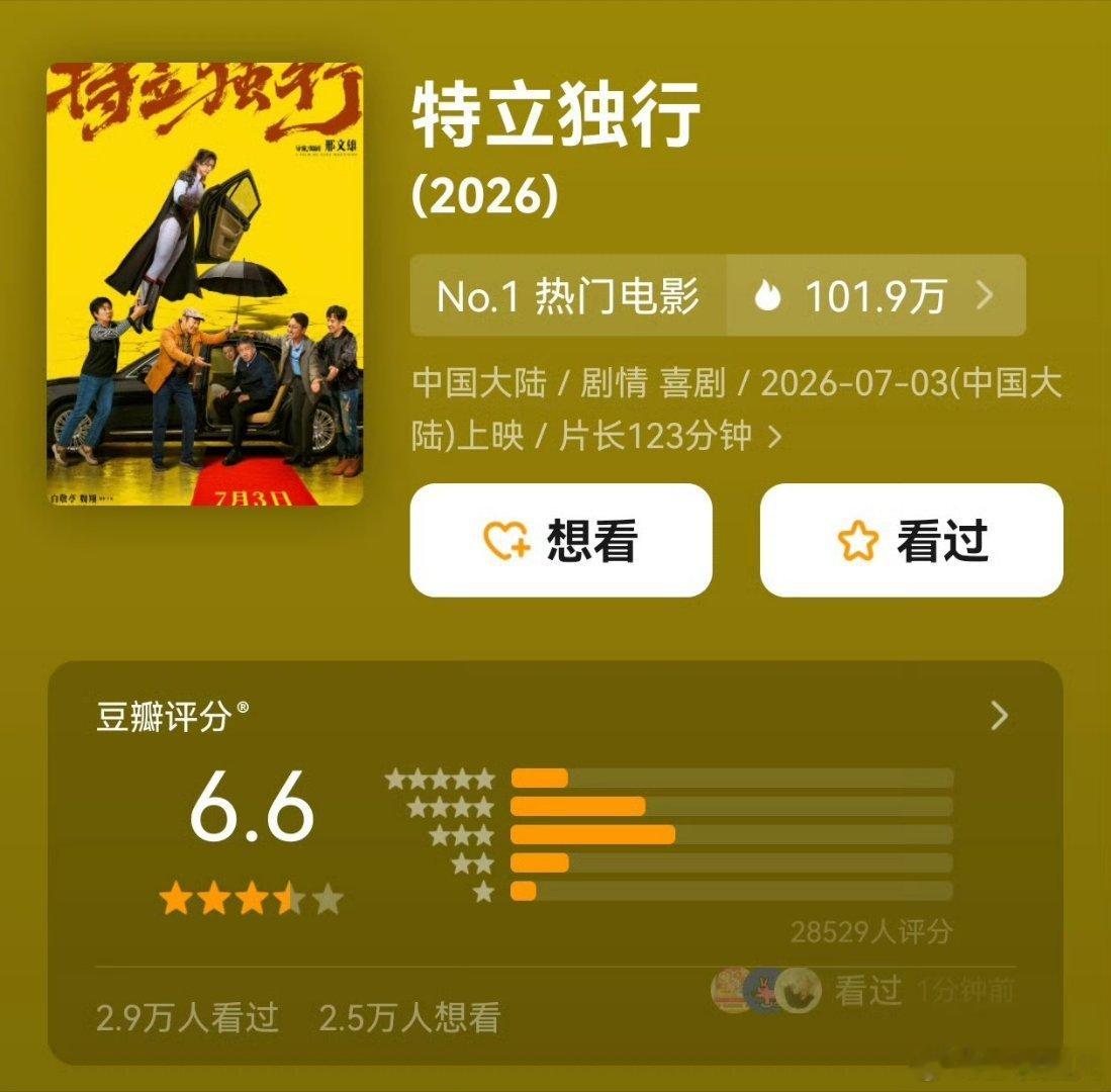 白敬亭特立独行豆瓣6.6特立独行豆瓣6.6 《特立独行》豆瓣开分6.6。感觉有点