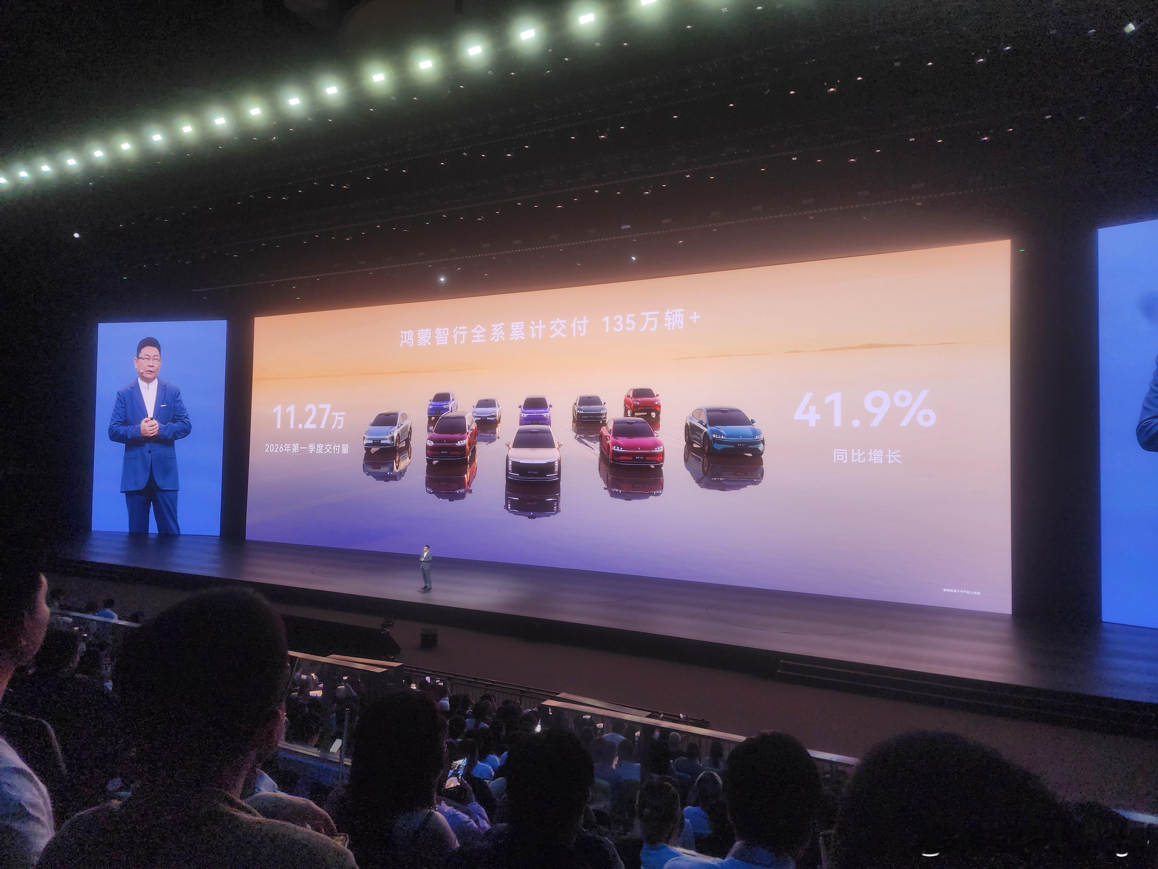 截止目前鸿蒙智行已经交付了135万辆，同比增长41.9%，这个数据有点惊人大v聊