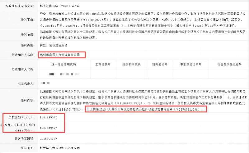 无证经营劳务派遣 惠州一公司被罚没超237万元