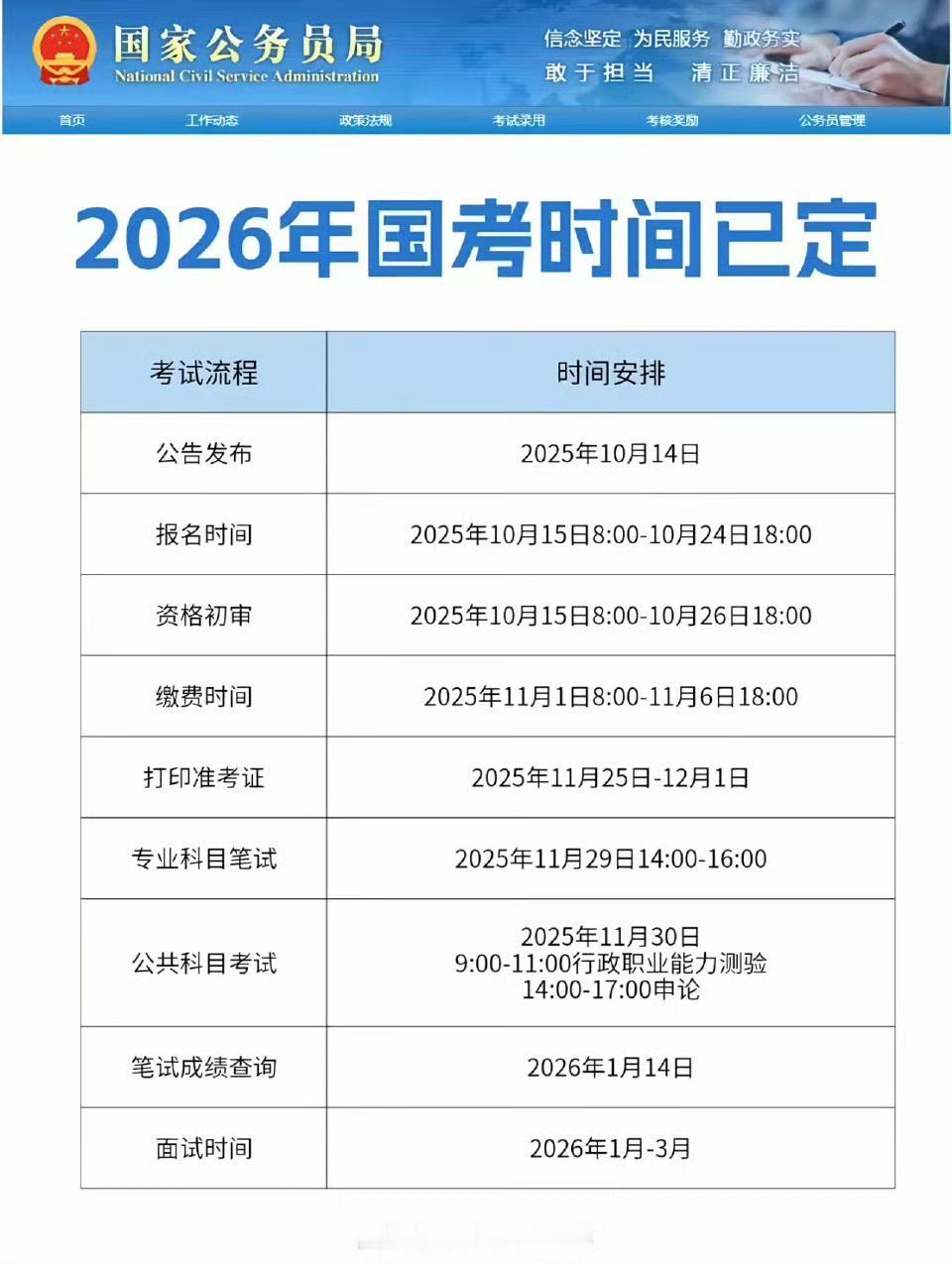 真的被2026年国考的报名数据惊到了！371.8万人通过资格审查，计划招录却只有