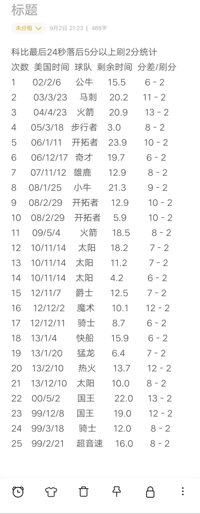 比下刷分：詹姆斯和科比谁的“铁血两分”更多？ ​​​