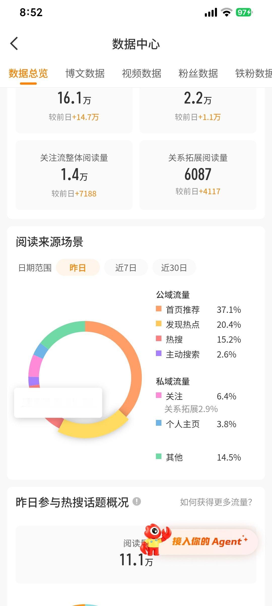 我热点第一次这么多🌚 