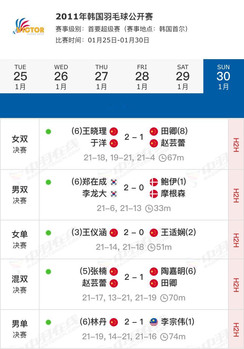 虽然韩国公开赛目前是Super500级别，但是在2011-2013年韩国公开赛是