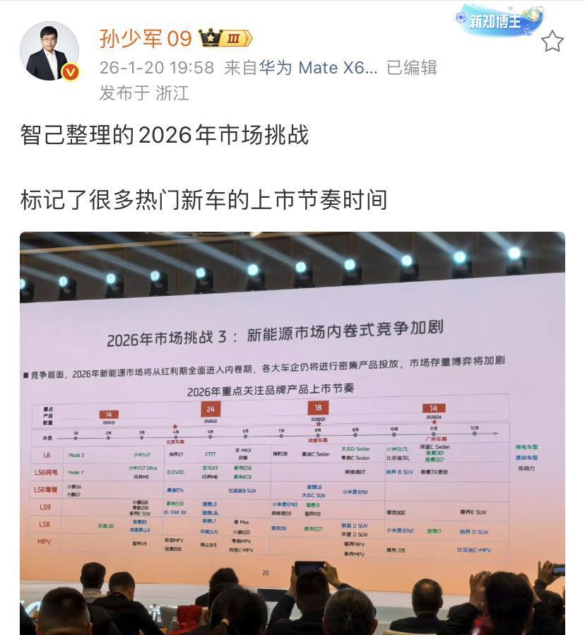 孙少军：智己整理的2026年市场挑战，标记了很多热门新车的上市节奏时间！

这个