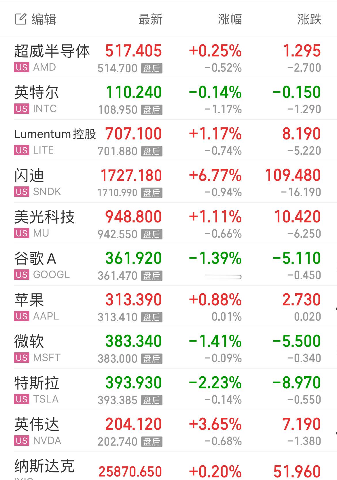 美军对伊打击力度是10天前的四五倍纳斯达克没被打下来啊，今天大A能不能别跳水了，