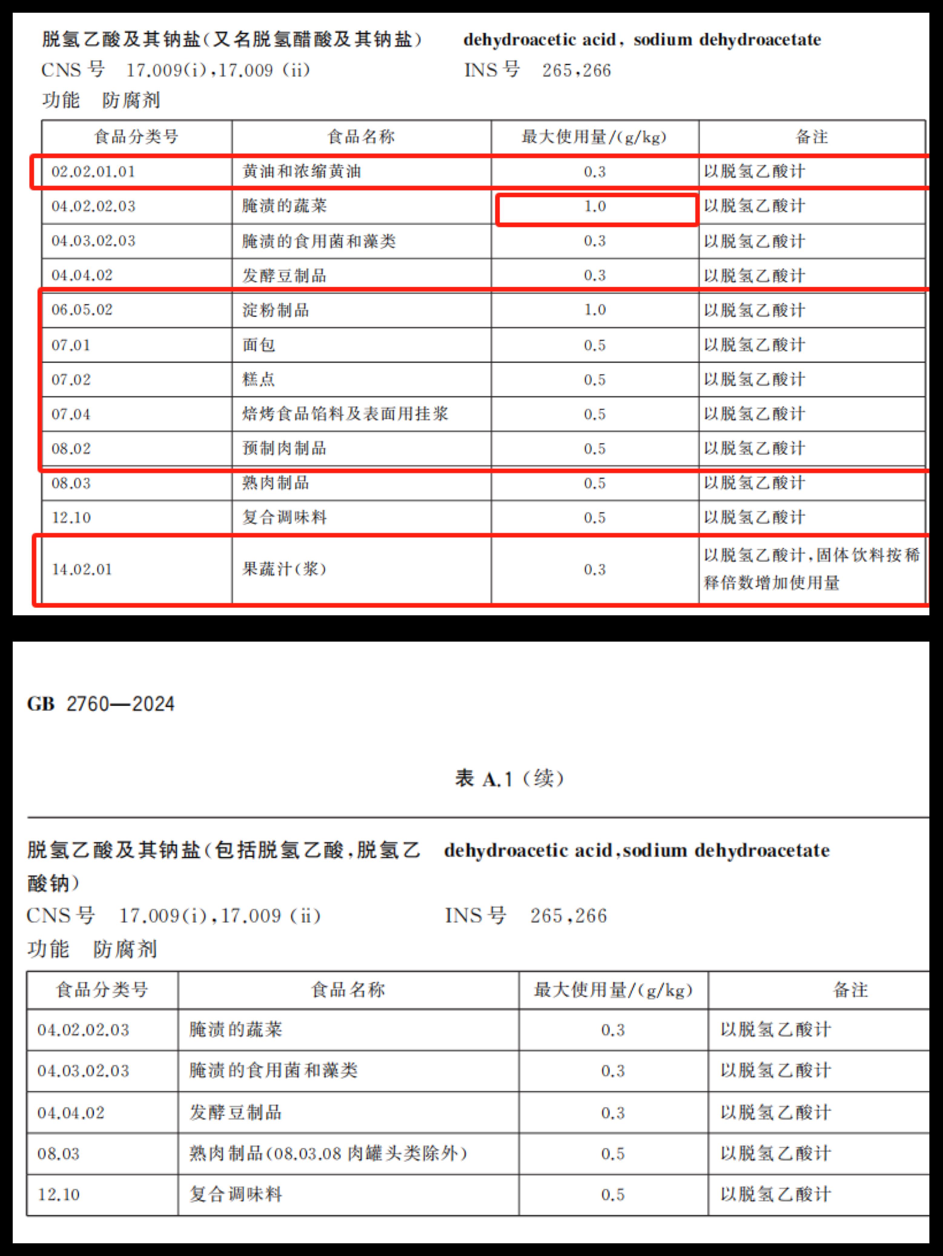 烘焙食品禁用脱氢乙酸钠！盼盼、达利园、桃李面包等企业回应