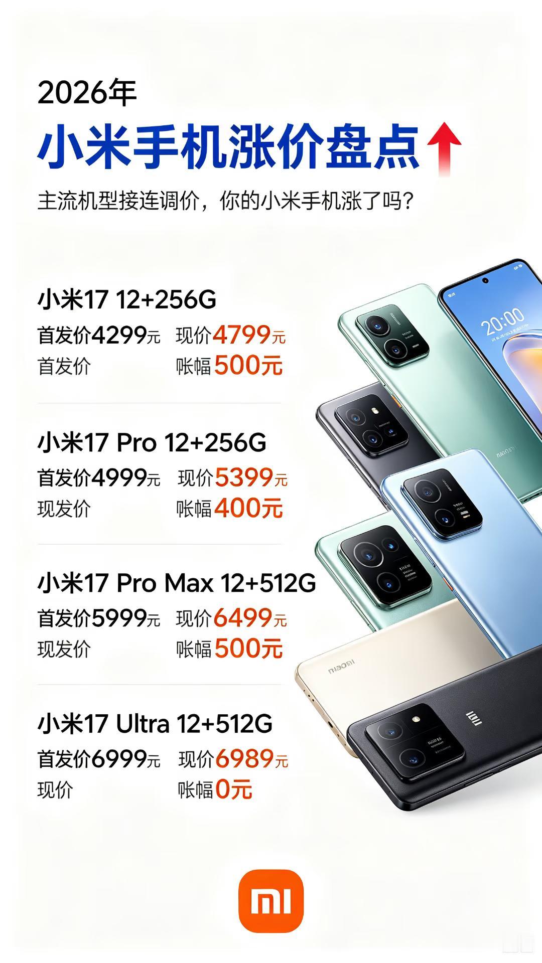 进入2026年，手机圈似乎进入了“涨价周期”。从3月一路涨到8月，这波行情可谓是