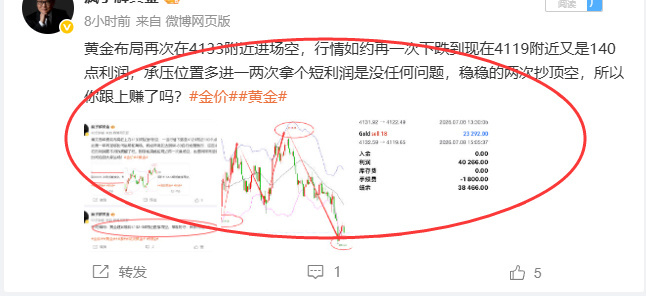 昨日周三7.8号博文操作笔记，部署5单，合计拿下1200点！！     1黄金；