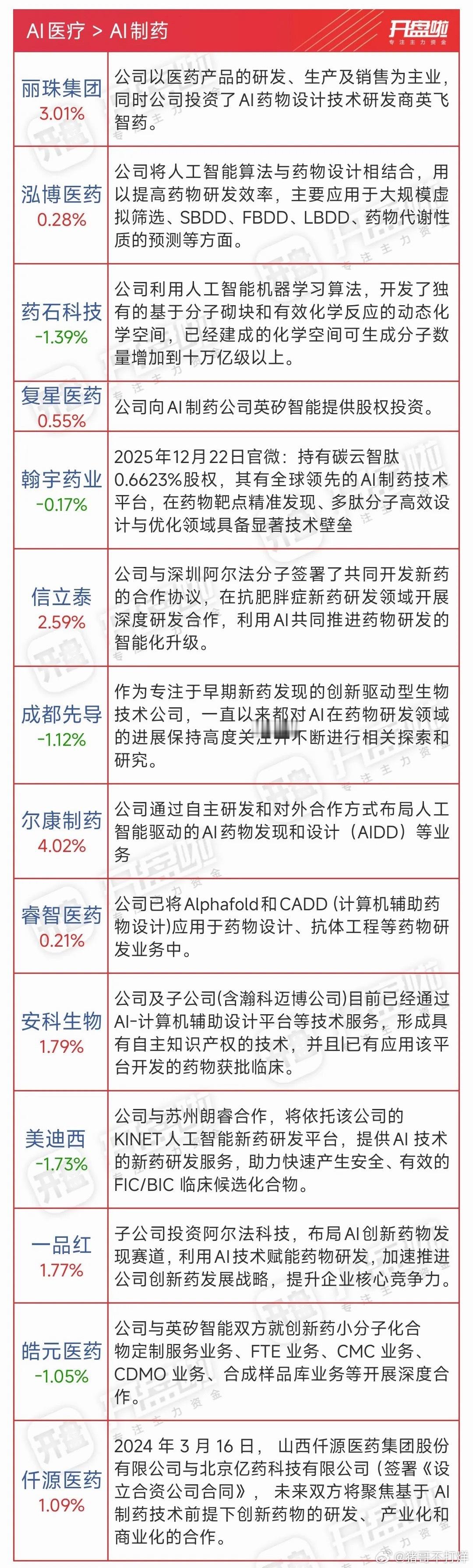 AI制药悄悄崛起：在数据与生命之间架桥当算法开始“读懂”分子，药物研发的逻辑正在
