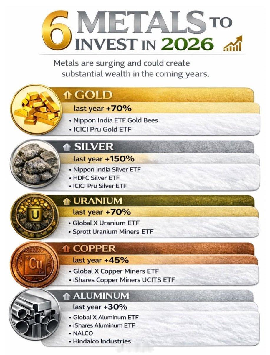 金属价格飙升，未来几年可能创造巨额财富。老常政经贵金属常涤非观点网易新闻