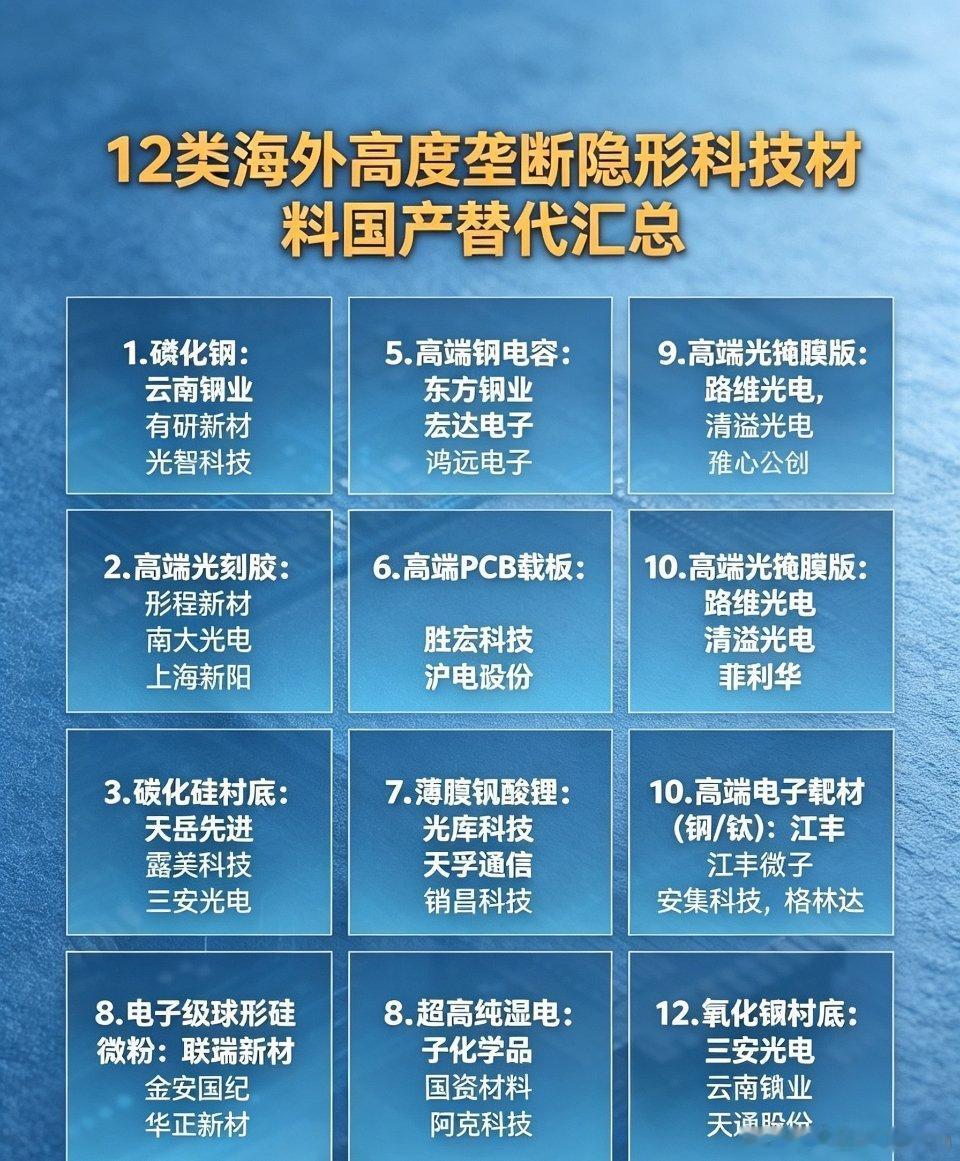 600亿巨头直线封板涨停各位请看这里！周末研究！12类被海外垄断的关键科技材料！