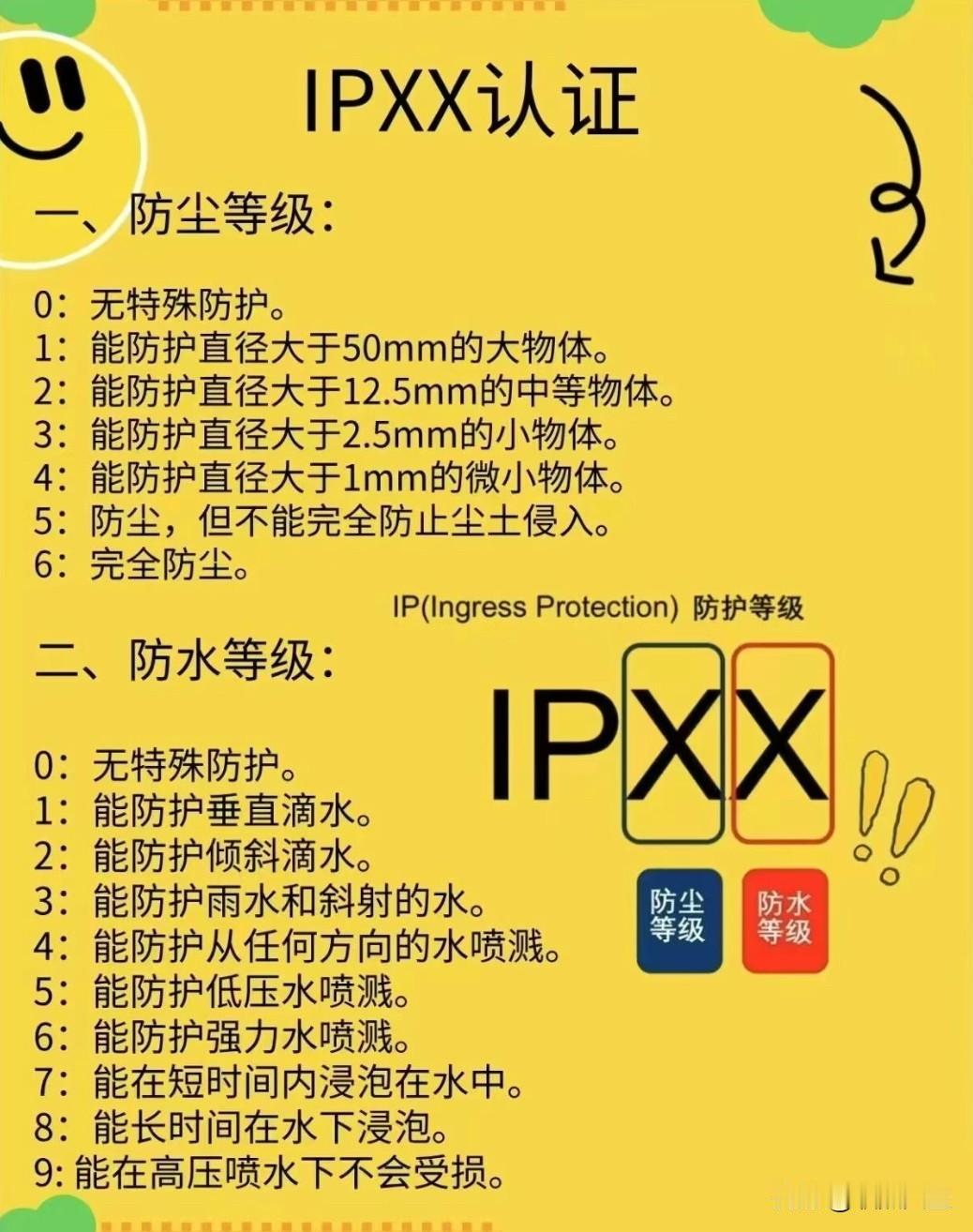 你真的了解IP xx的代表含义吗
