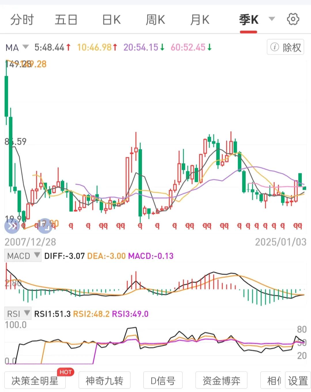 存股权思维。把闲钱转换到高股息好公司股权这个筐子里，攒能够带来股息现金流被动收入