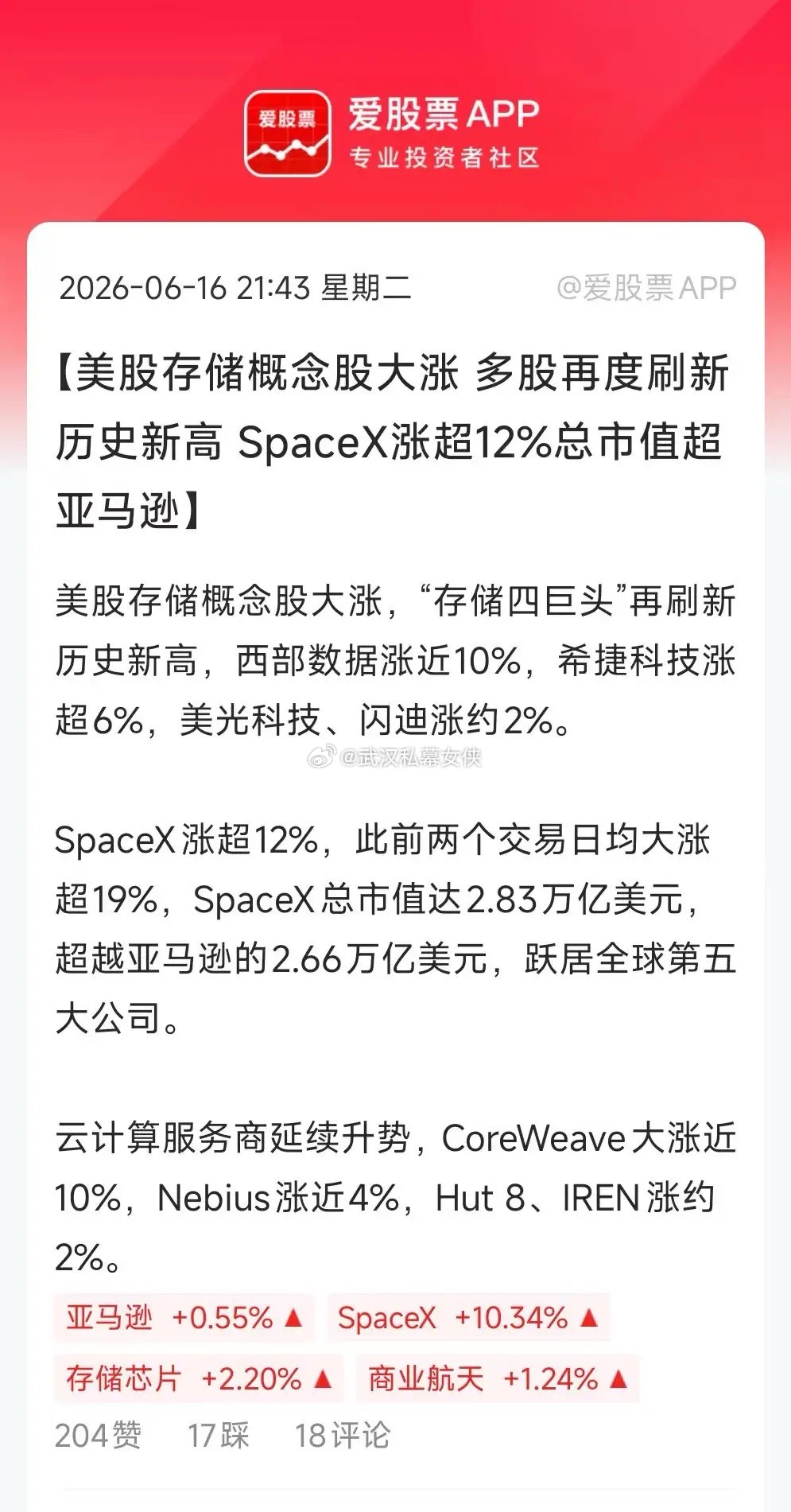 今晚马斯克的SpaceX继续狂飙，涨幅扩大至10%，总市值达2.75万亿美元！超
