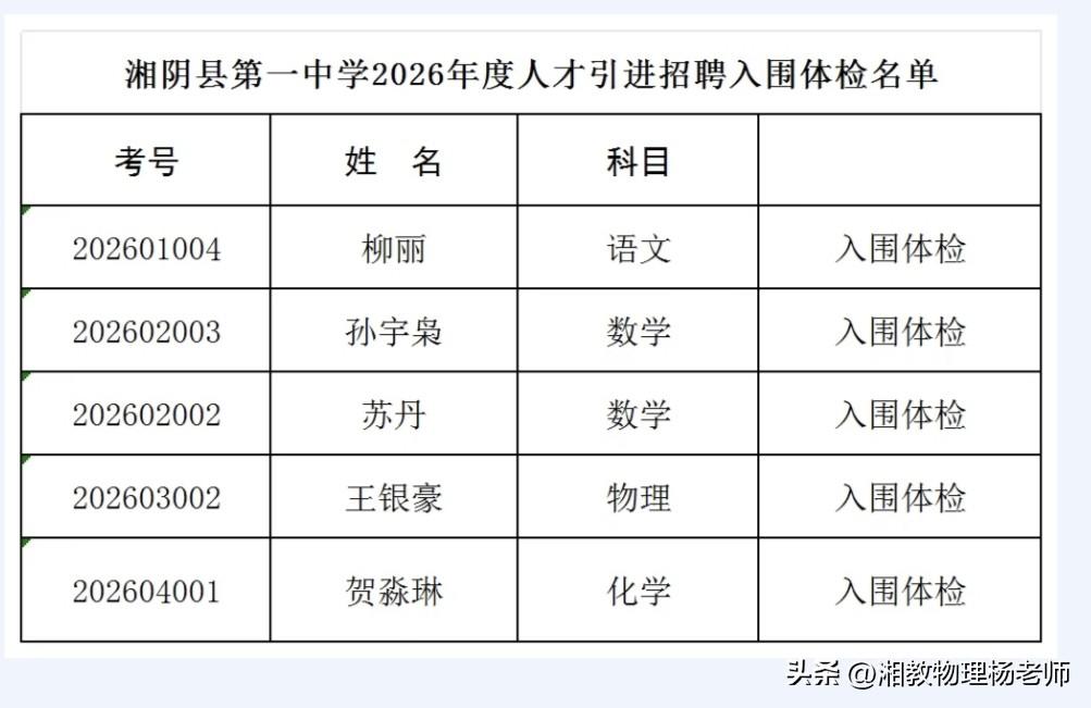 湘阴县第一中学2026年度教师人才引进招聘入围体检名单公示
      近日，湘