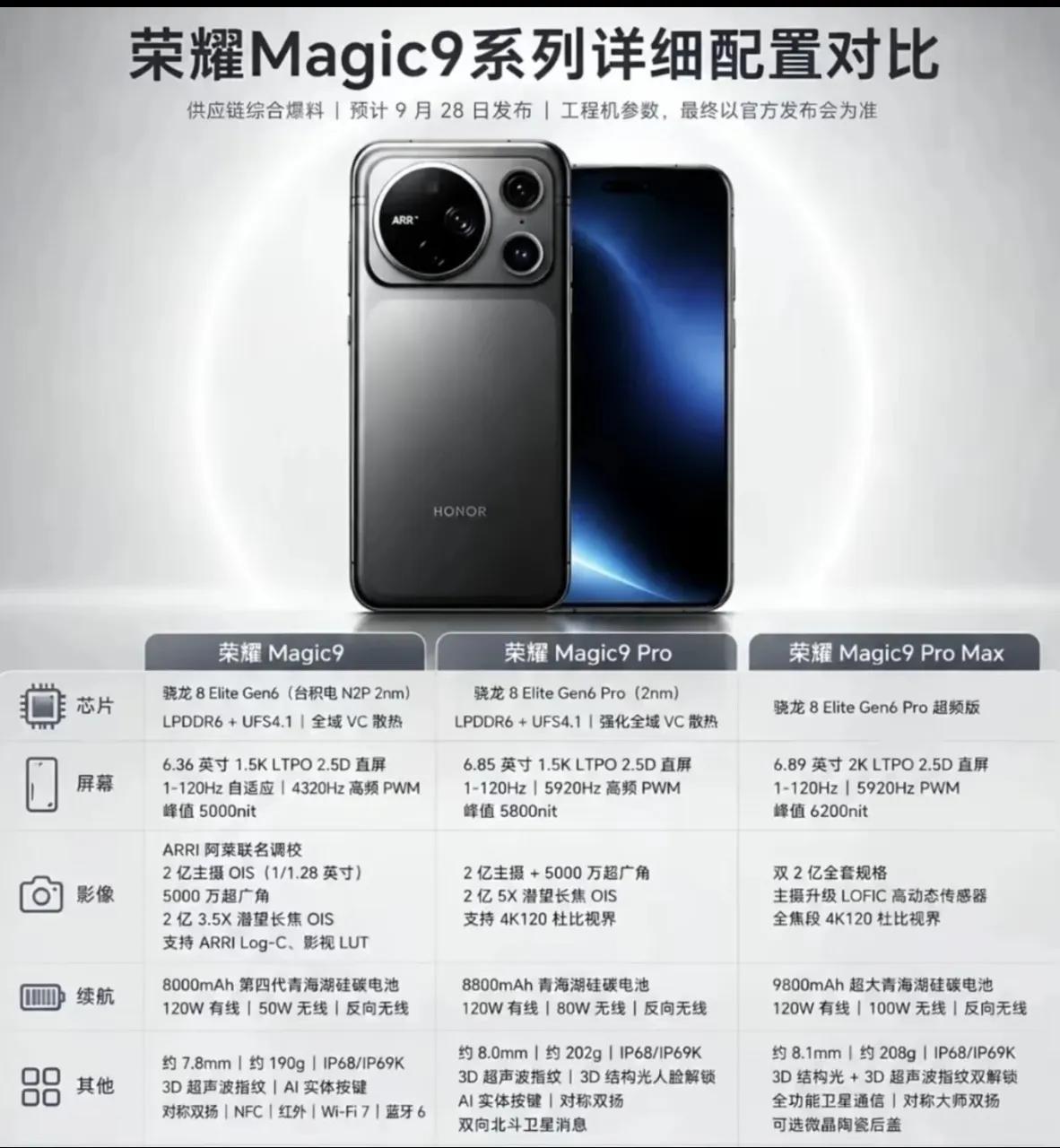 谁来劝劝我？此刻换荣耀Magic9的心情已经到了极点。
 
刷完这套完整爆料配置