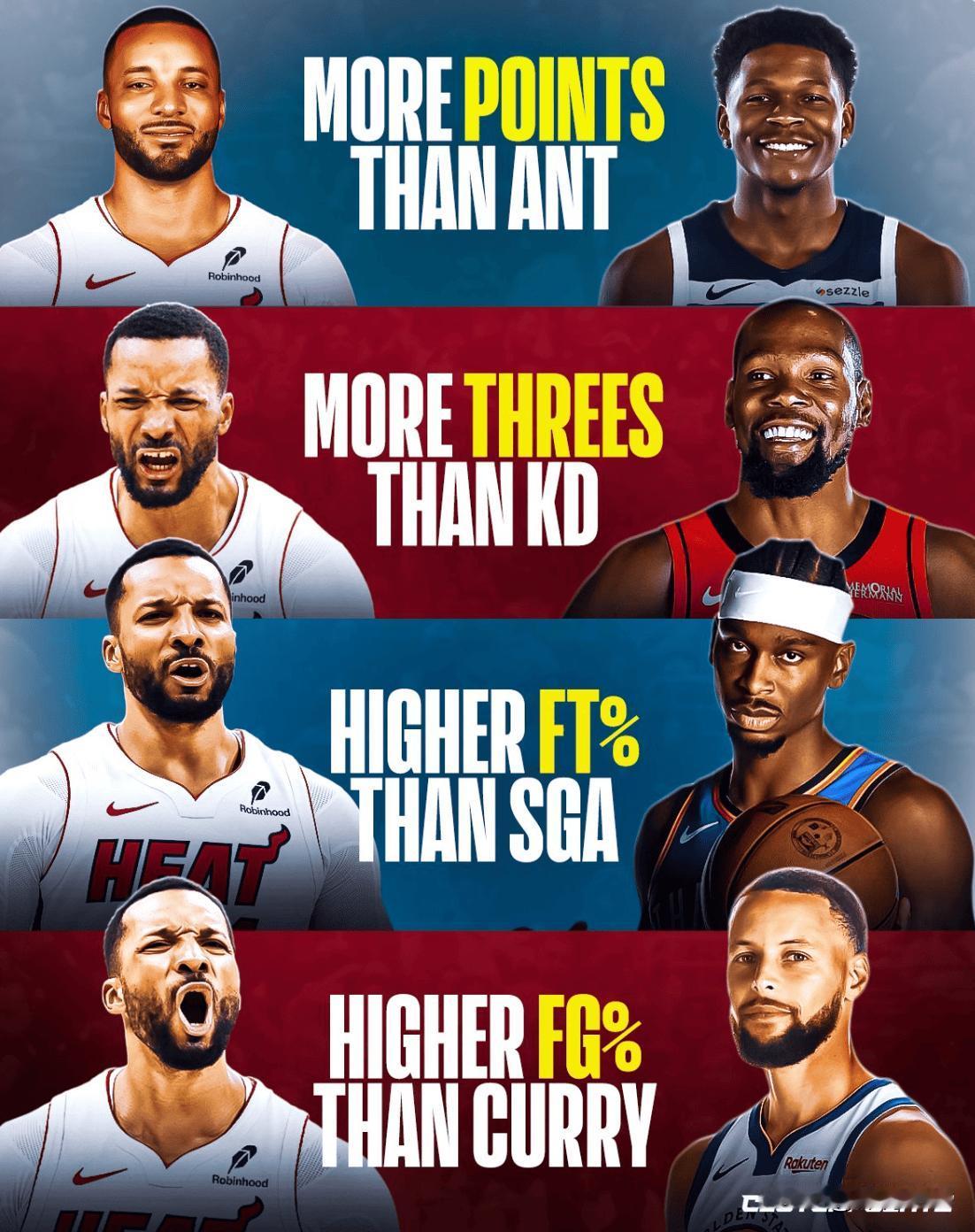 美媒都说鲍威尔多项数据创生涯新高，他今年真该入选全明星。目前他场均25.4分、4