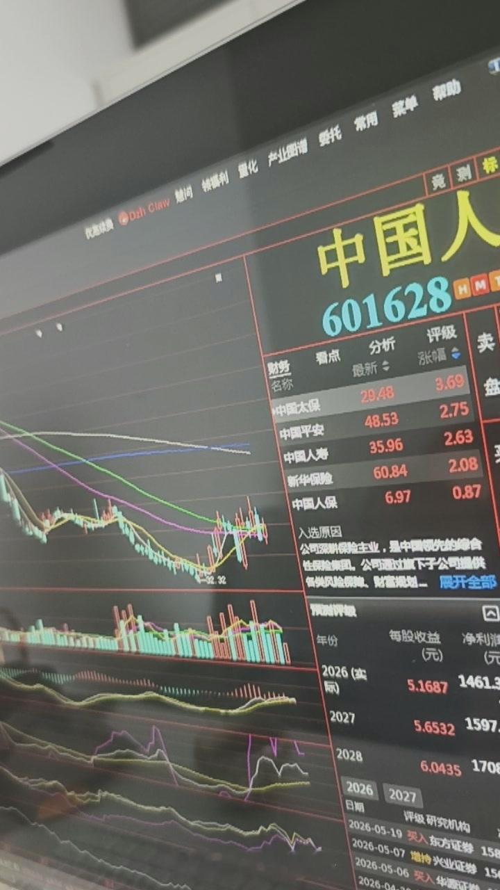 大盘是顶？扯个鸟蛋，几个大家伙都见底了，怎么暴跌？我又不是没经历过历史顶部。 这