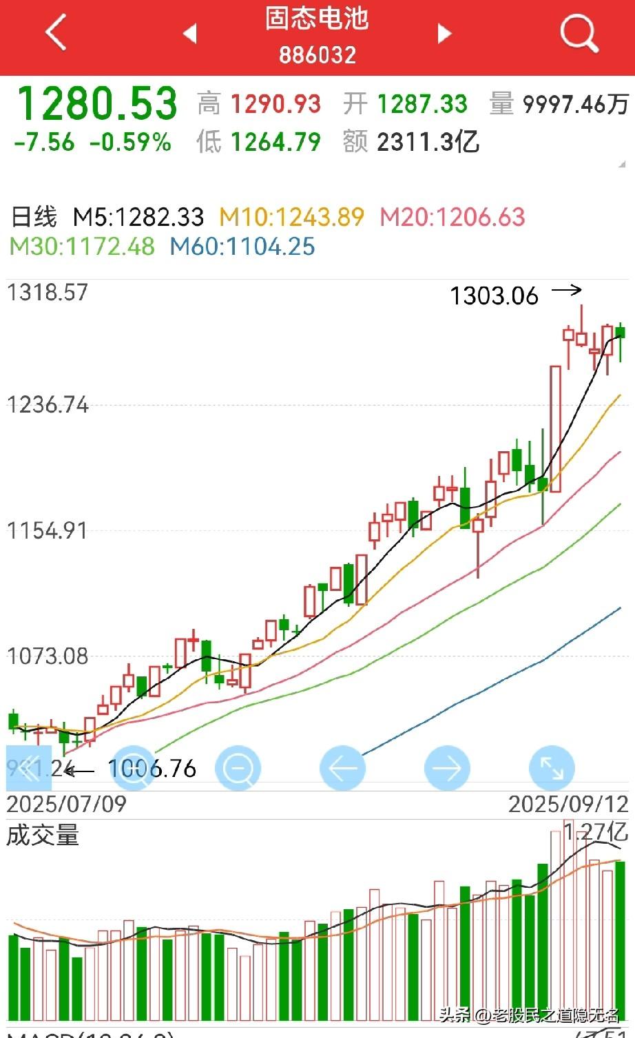 科技股的短期、中期、长期，该怎么看？
1，短期来说，应该还有一冲；
比如芯片，算