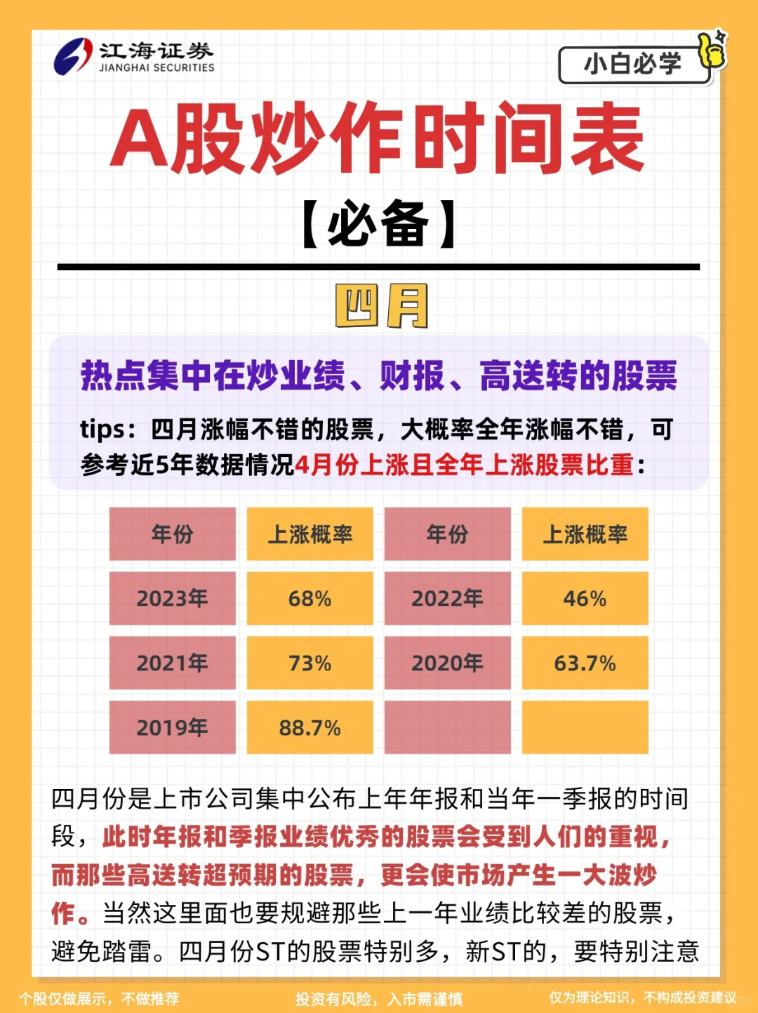 🔥【炒股必看】2024年A股炒作时间表