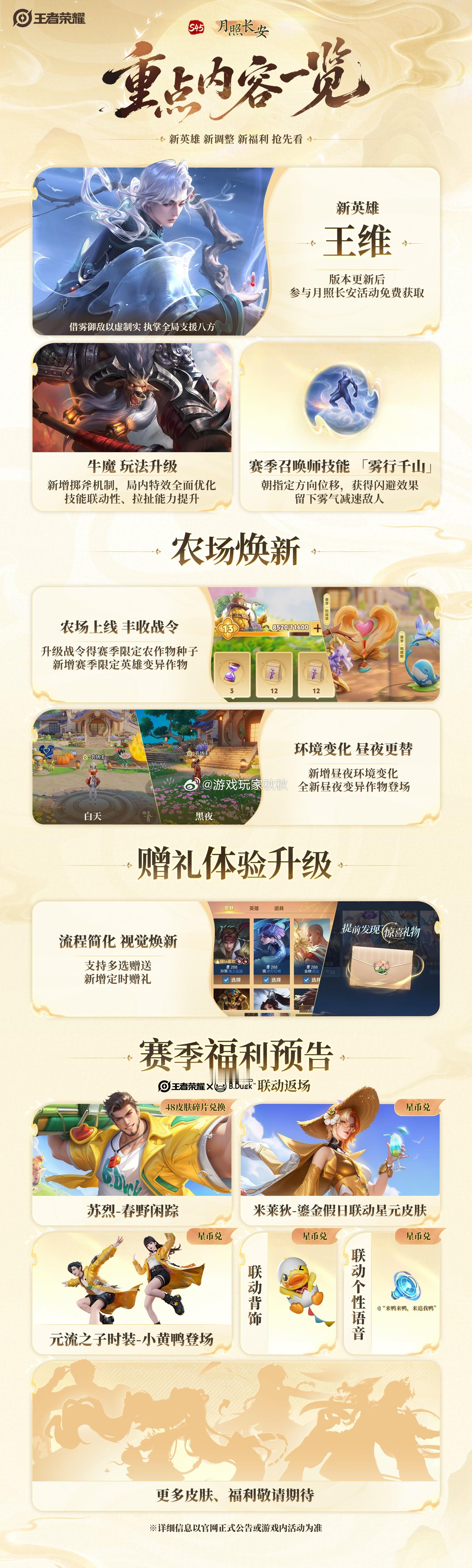 王者S45新赛季即将开启王者新英雄王维即将上线新赛季更新内容概览！ ​​​