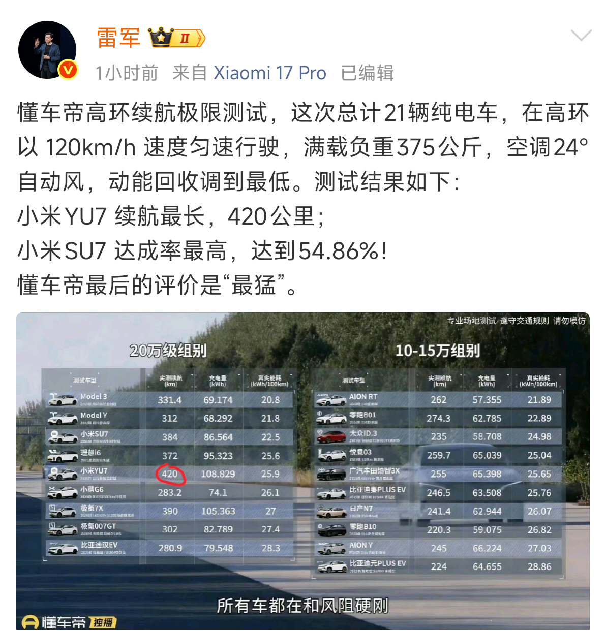 懂车帝这个高环极限续航测试，实际上视频已经发布几天了，但是热度一直不高。直到今天
