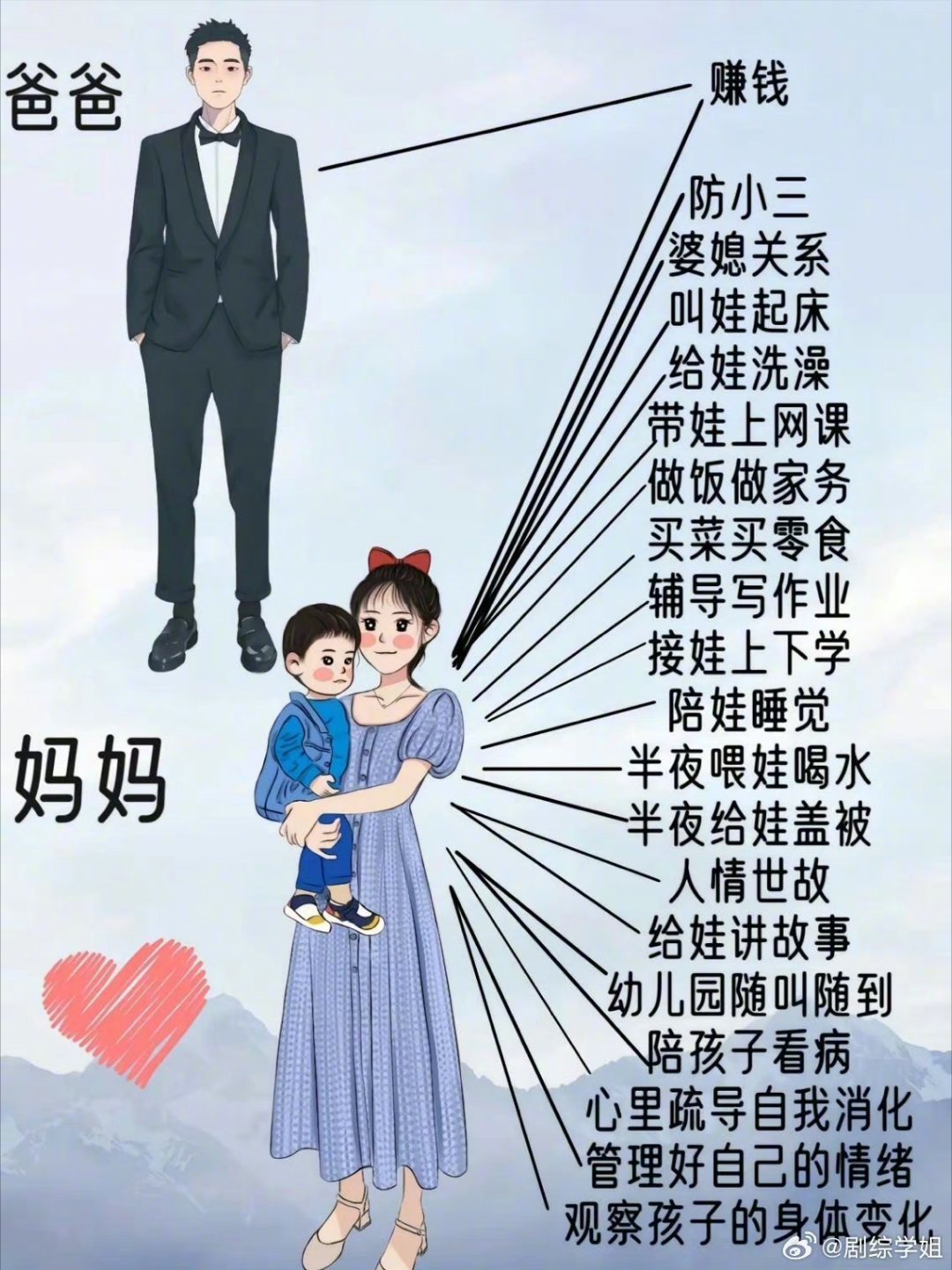 一般家庭里爸爸，妈妈分工是这样的吗？潮人生活
