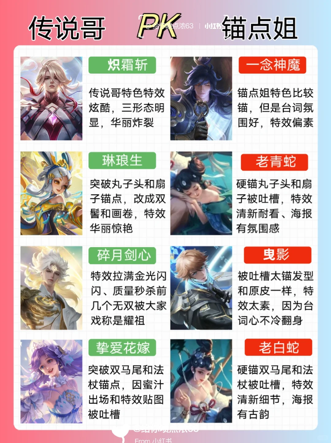 王者荣耀，锚点姐VS 传说哥皮肤对比！