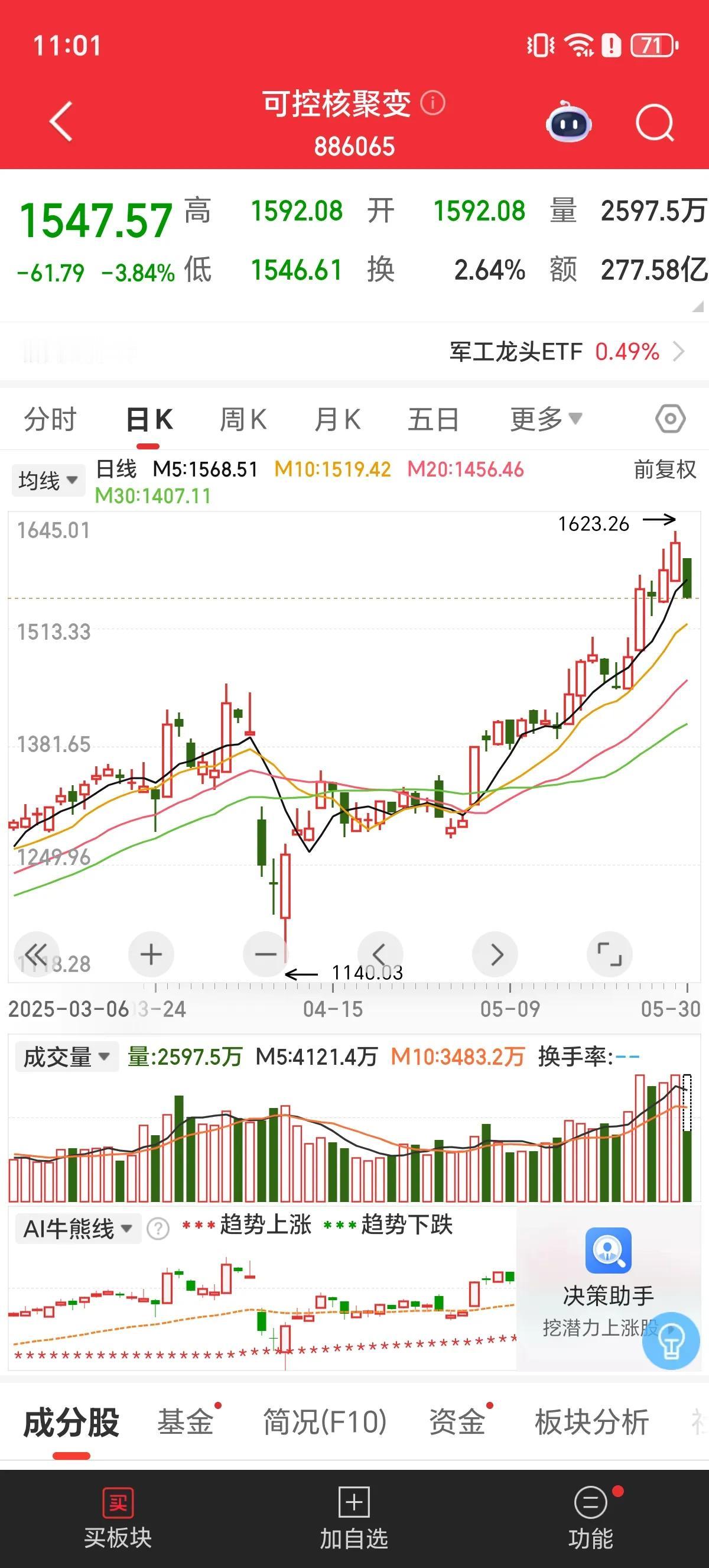 刚从外面回来，打开电脑一看，今天高标抱团股集中兑现，大面积躺板跌停，我粗略统计躺
