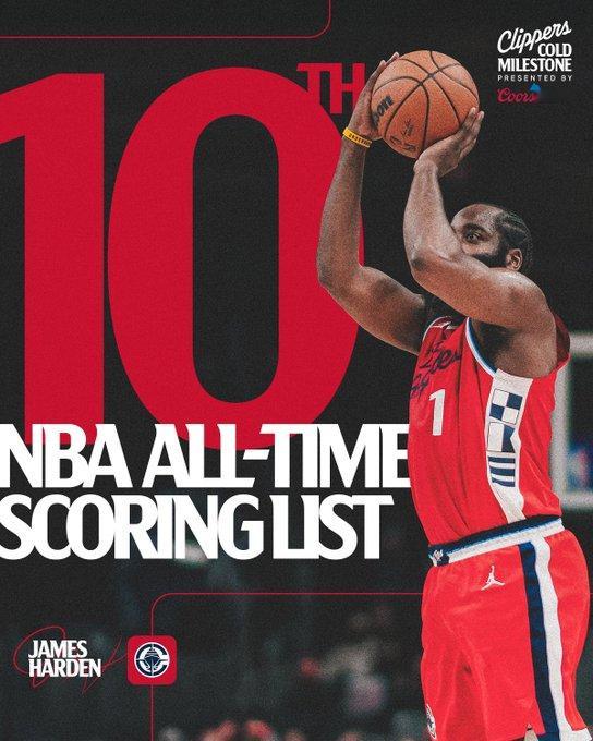 哈登历史得分榜第十位 里程碑！哈登职业生涯总得分来到28290分，超越卡梅隆安东