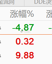 持仓总体表现还行，就差另一支半导体拉起来了，只要做出个大长腿本周还能吃10%以上