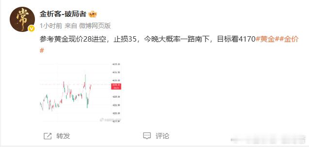 黄金瞬间直下大跳水，早间就强调金价一路南下，我们的看空思路正常，做空也对，就是做