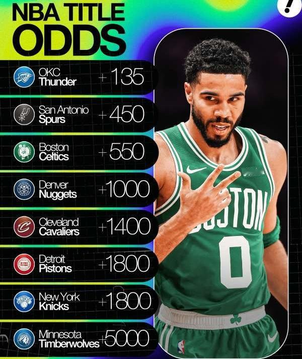 本赛季总冠军没悬念了？雷霆独一档的存在，投100只赚35！

昨天常规赛落下帷幕