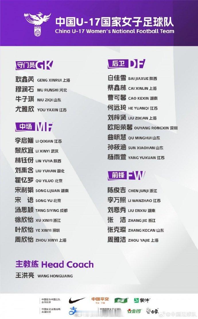 U17女足集训名单公布 2025年的U17女足世界杯，看看我们的U17怎么样！ 