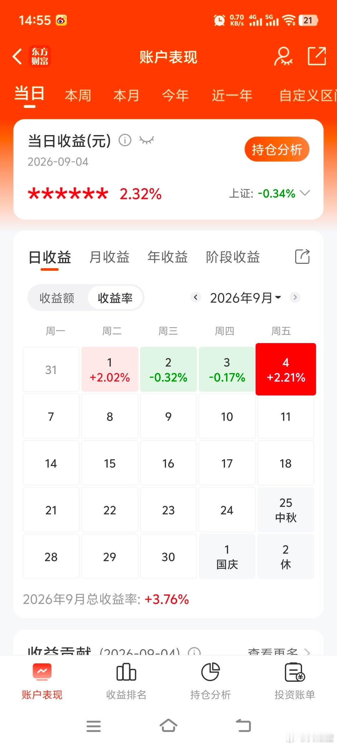 今天大盘被科技砸下去了，碳基板块都挺红，科创板差点出新低。 ​​​