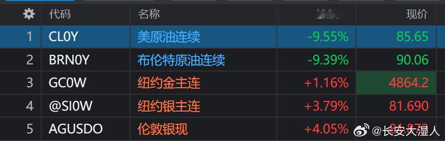 原油期货跌9个多点了... 