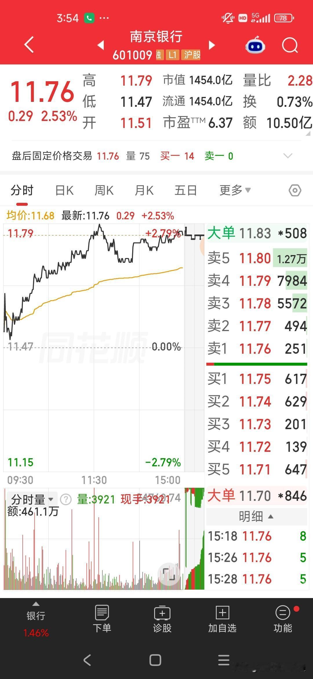 大盘剧烈跳水！A股风格彻底大换血
 
行情大变脸！昨天科技遍地大涨，今天直接集体