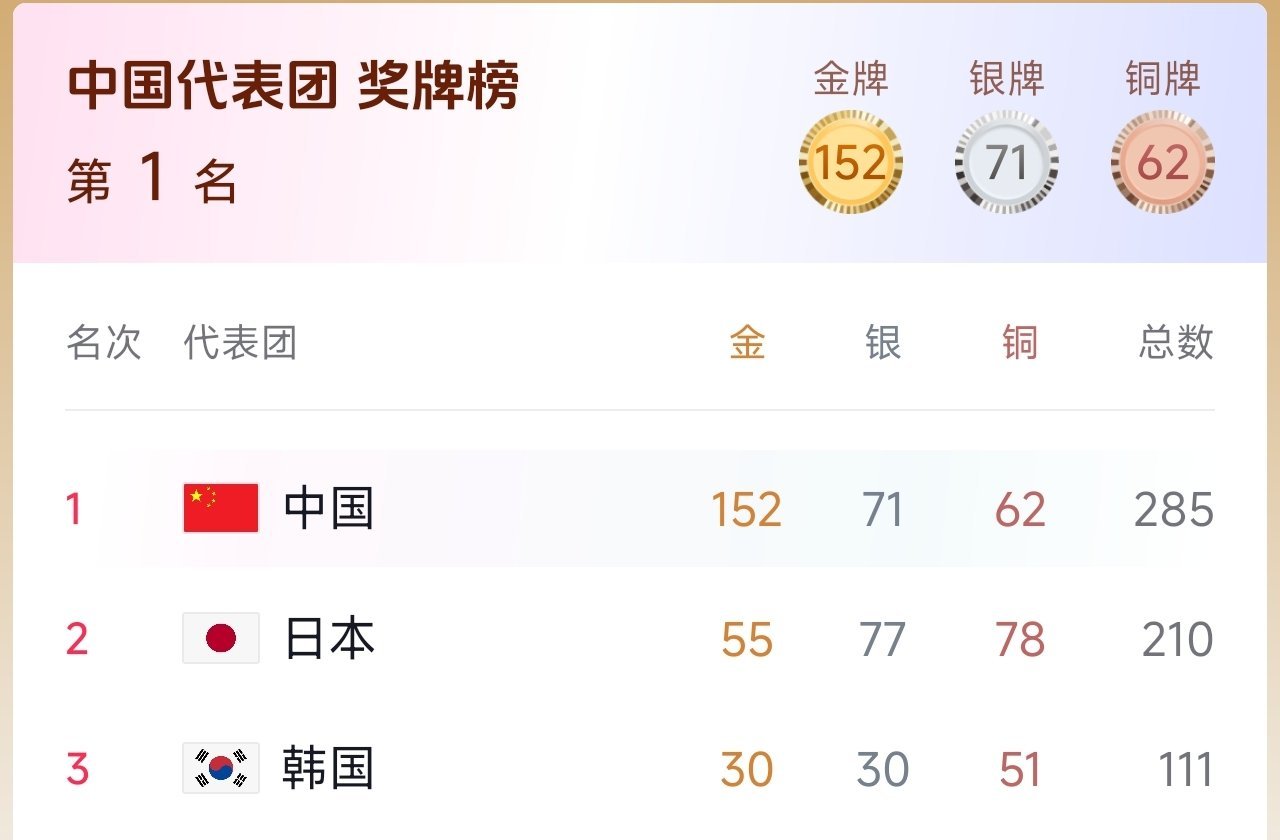 说起名古屋亚运会，中国健儿们横扫赛场的盛况，不禁感慨，名古屋这地儿跟中国有缘，波