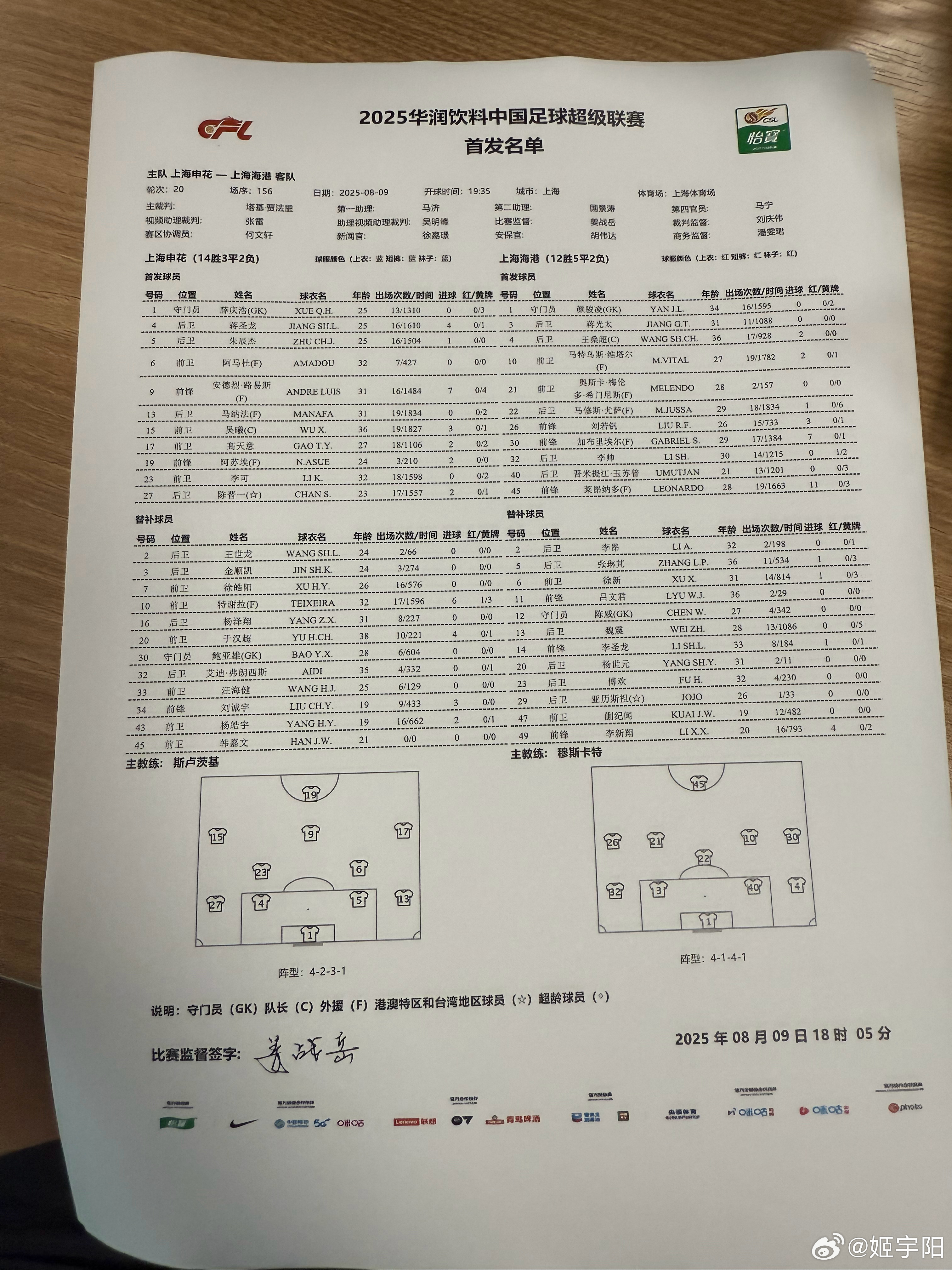 上海申花vs上海海港首发公布！特谢拉替补。申花 4 外首发，海港 5 外首发！上