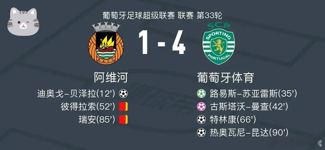 足球 北京时间5月12日葡萄牙足球超级联赛 联赛 第33轮，阿维河主场对阵葡萄牙