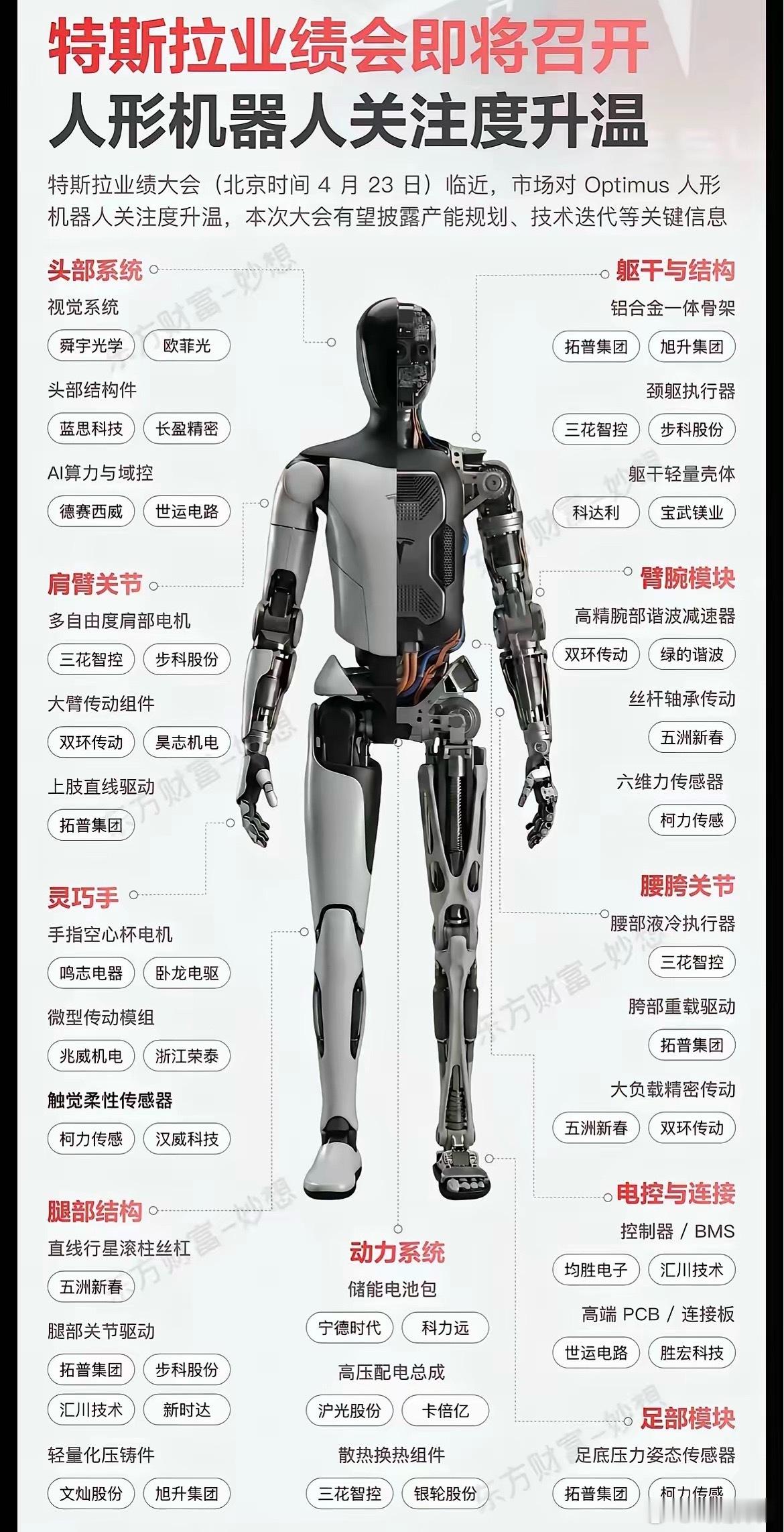 2026年人形机器人行业迎来黄金爆发周期，特斯拉、华为、小鹏、英伟达等行业八大巨