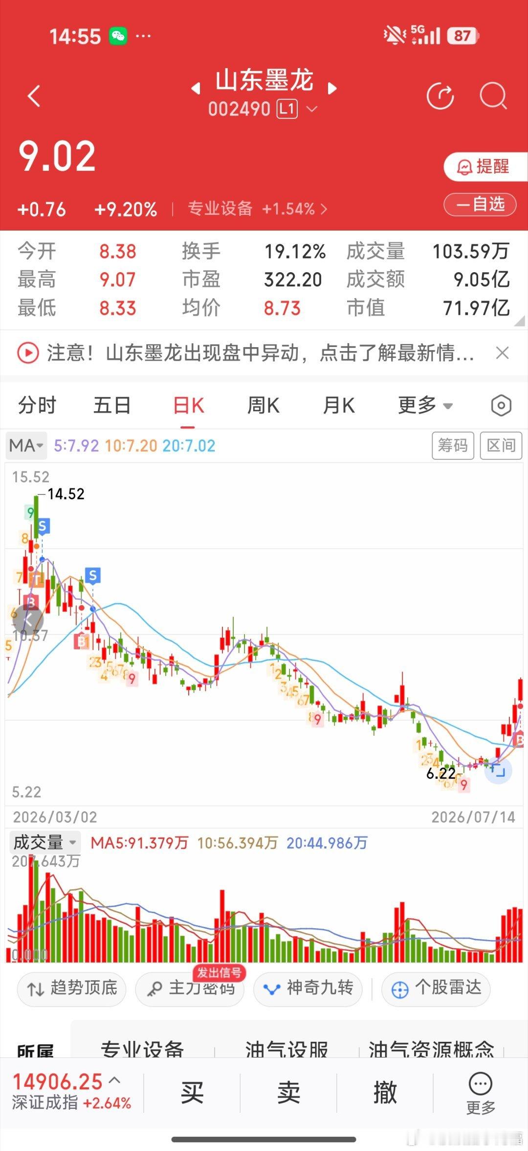 买的越少，它越来劲