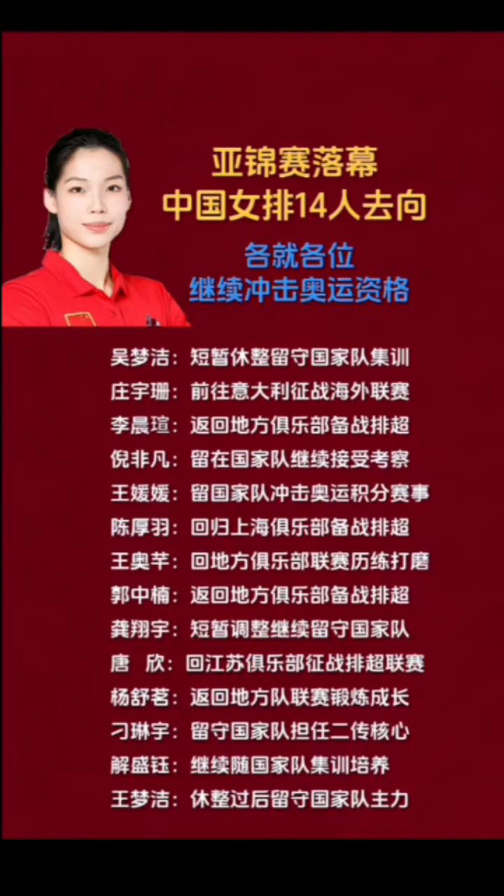 亚锦赛落幕，中国女排14人去向各就各位。
·吴梦洁：短暂休整留守国家队集训。
·