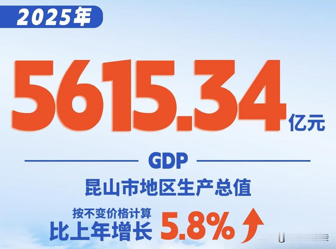 说句实在话，昆山就是个奇葩，更是县级市当中的另类，哪有县级市的经济总量要比全国多