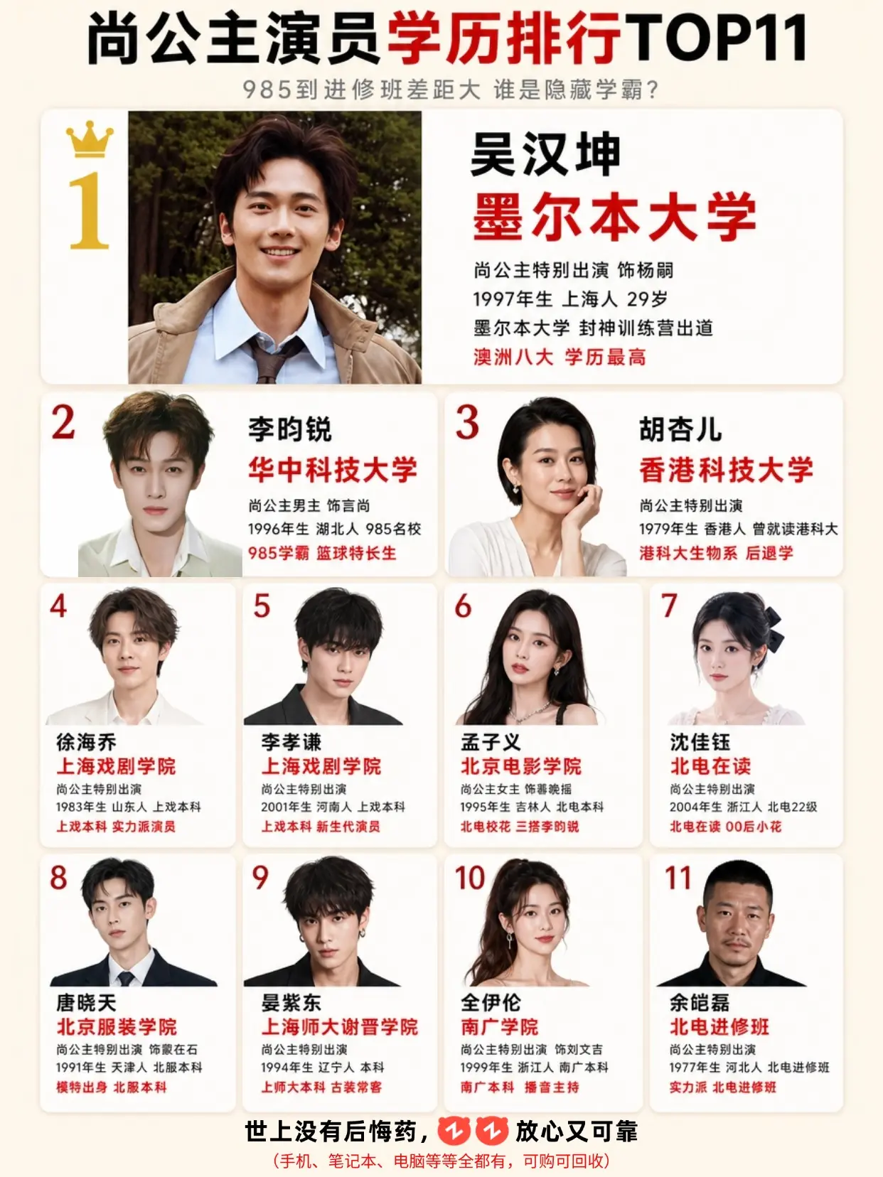 《尚公主》演员学历差距有多大？