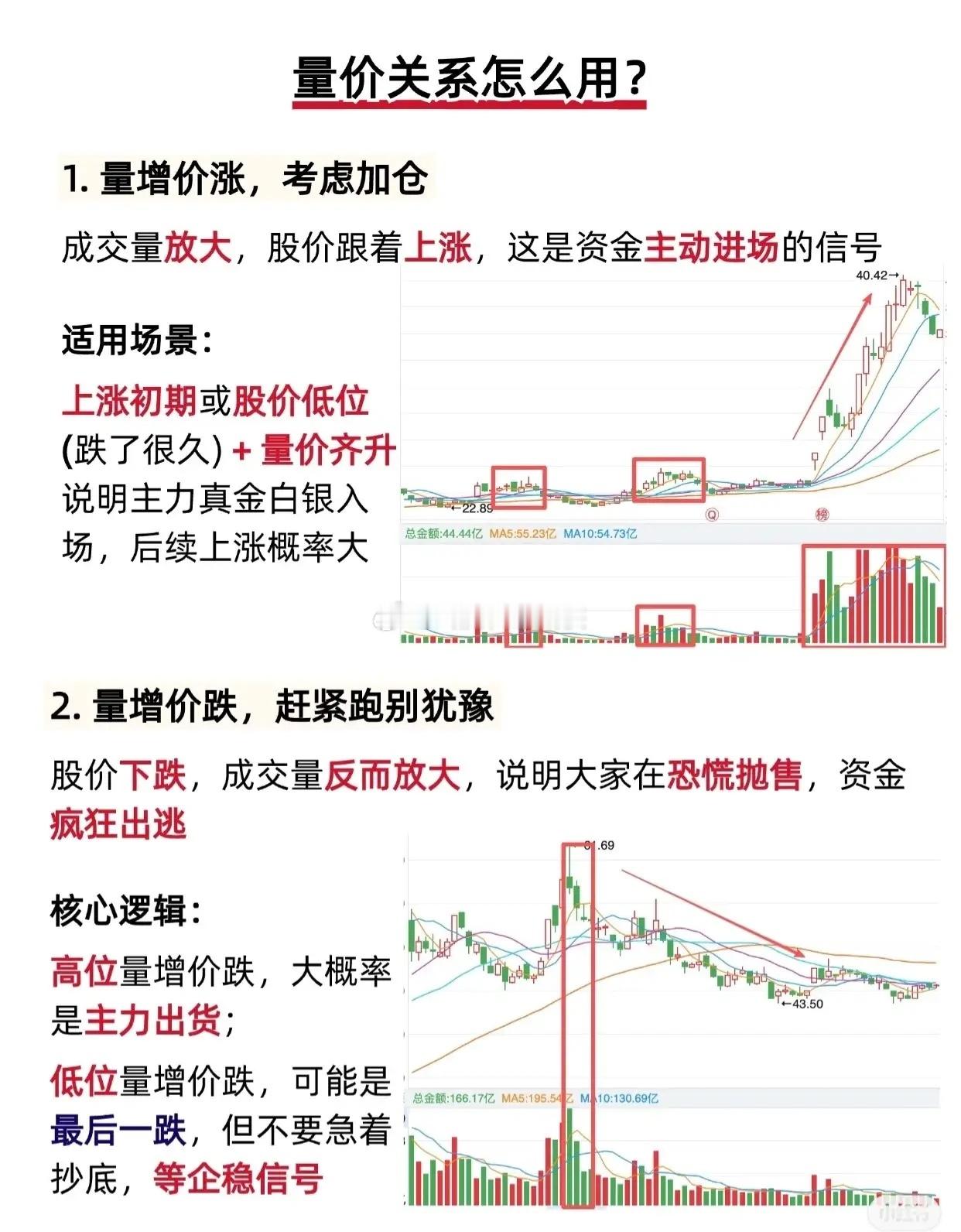 三大经典量价陷阱解析1. 对倒放量陷阱主力通过自买自卖的操作制造“放量大涨”的虚