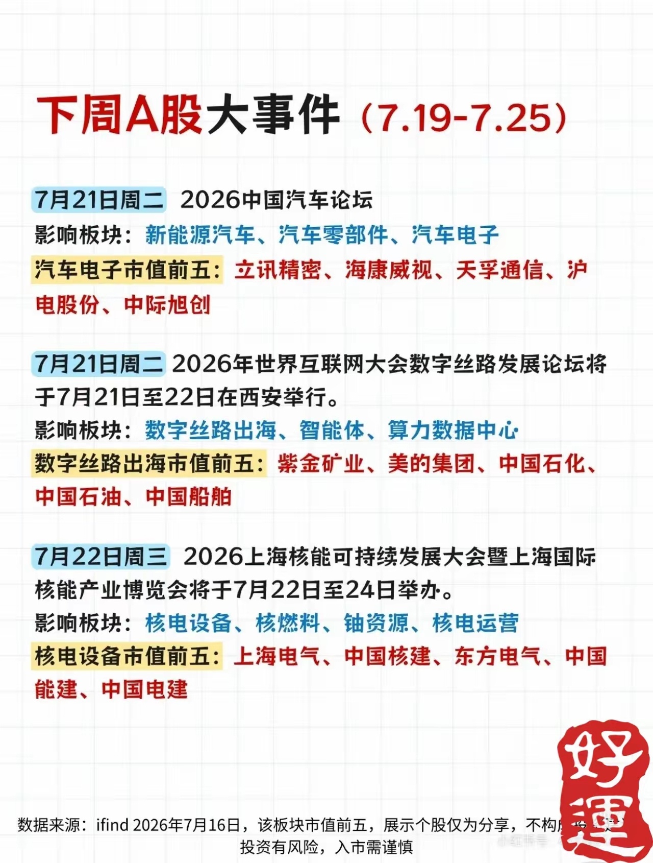 这份“下周大事件”堪称A股题材的“拼盘综艺”，从周二到周五天天不重样——汽车论坛