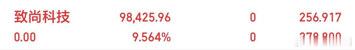 致尚十点五十多分落袋。今天股市整体震荡，亚洲和美股都受通胀和加息预期影响有所下跌